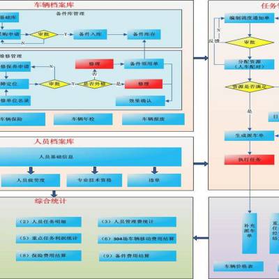 中國供應商的軟件開發價格與廠家選擇指南