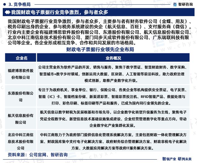 智研咨詢發(fā)布《2024年中國財(cái)政電子票據(jù)行業(yè)市場(chǎng)深度分析報(bào)告》 洞察票據(jù)信息咨詢服務(wù)新機(jī)遇